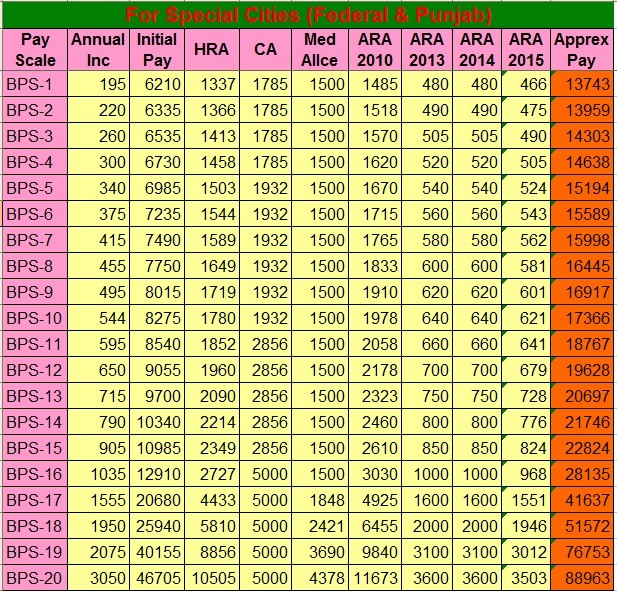 Pay Chart 2016 17