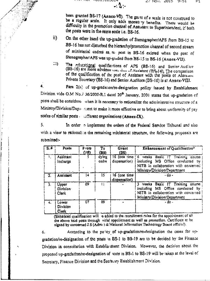 Upgradation Clerical Staff