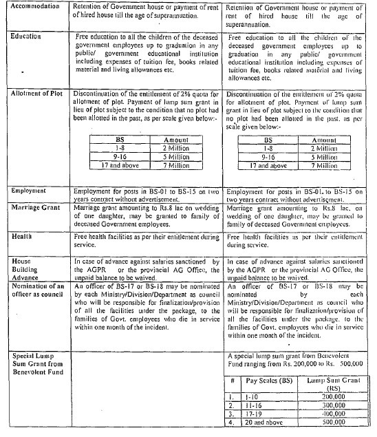 Revised Assistance Package 2