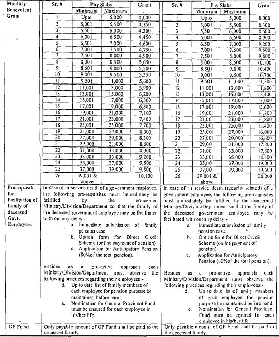 Revised Assistance Package 3