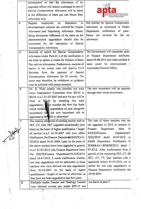 Notification of Special Compensatory Allowance