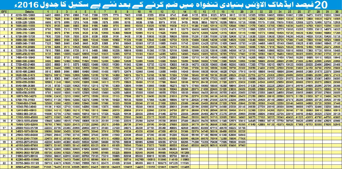 Nys Salary Grade Chart 2016