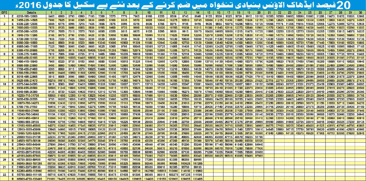 2014 Military Pay Chart