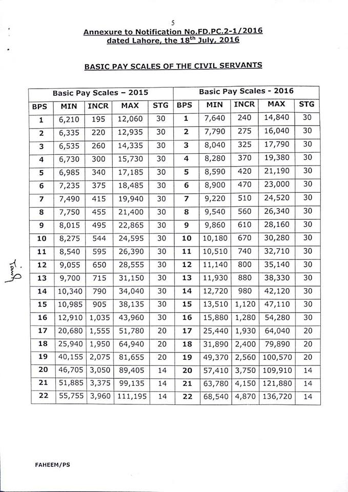 2016 Basic Pay Chart