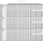 Combined Pay Scale Charts 1972 to 2016