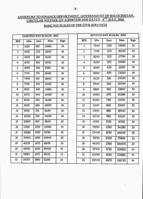 2016 Basic Pay Chart