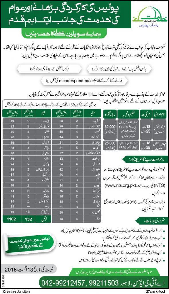 Vacancies in Punjab Police 2016