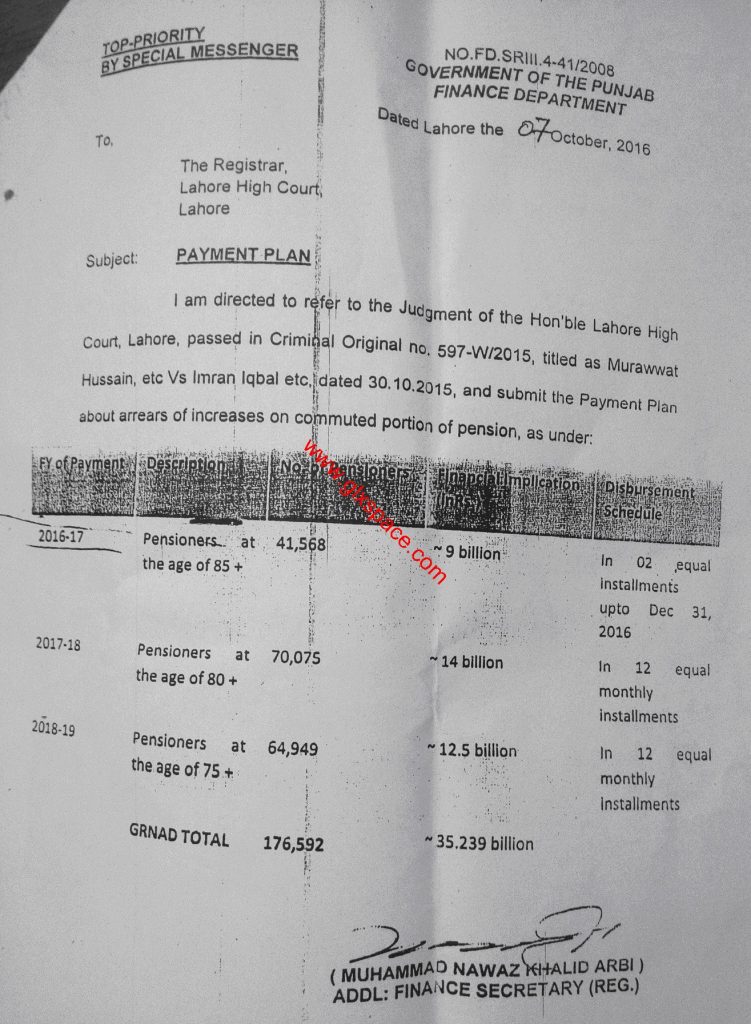 Pension Arrear Payment Punjab 