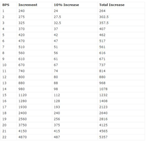 Pay Chart 2016 17