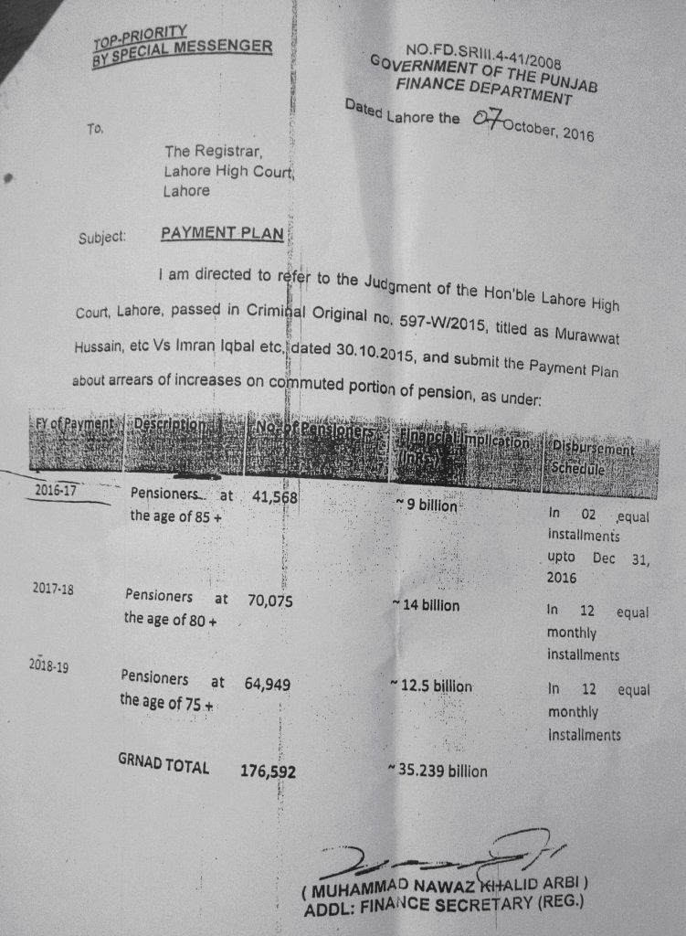 Increases on Gross Pension