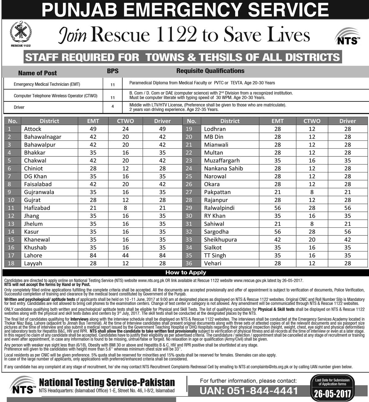 Announcement of Vacancies in Rescue 1122
