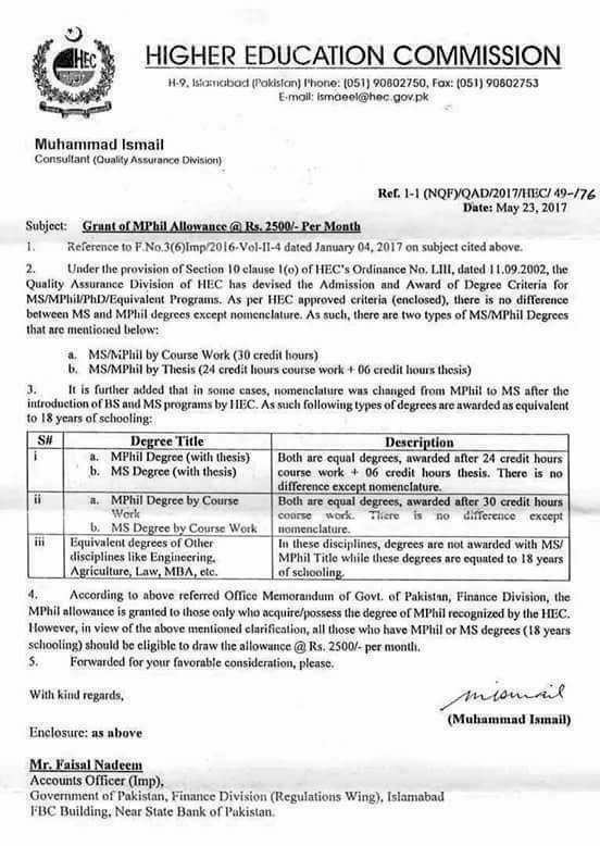 Grant of M.Phil Allowance