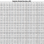 final revised pay scale chart 2017 galaxy world pay chart for army 2017