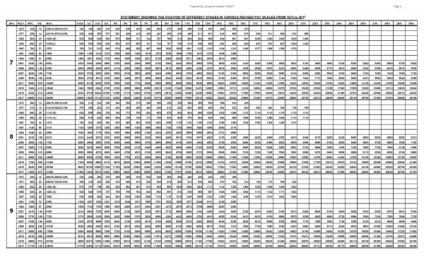 Wg Pay Scale 2017 Chart