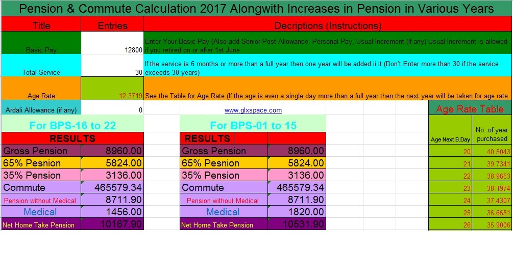 Military Retirement Pay Chart 2019 Calculator