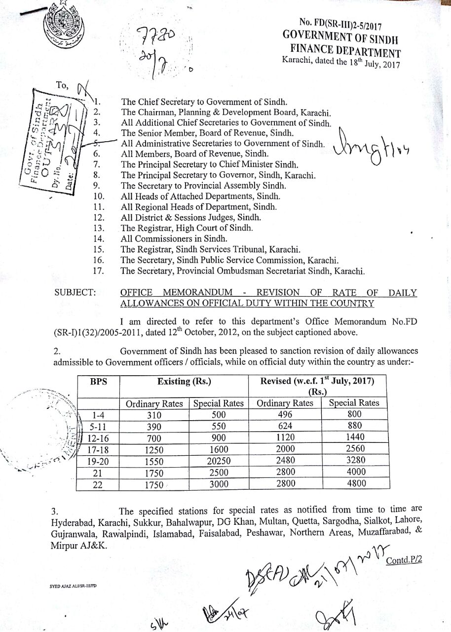 Notification of revised rates daily allowance sindh government