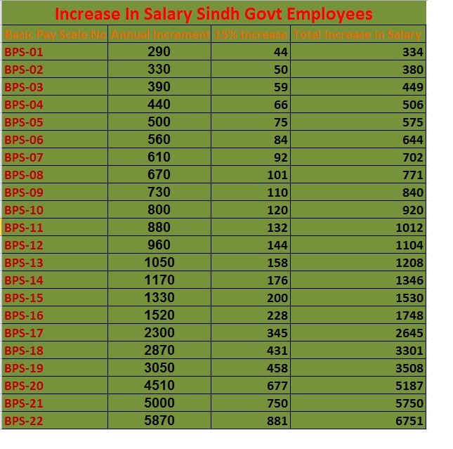 Basic Pay Chart 2018 Pakistan