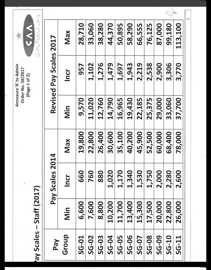 Gs Pay Chart 2014