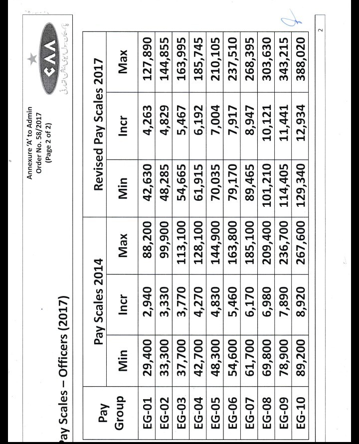 Gs Pay Chart 2014