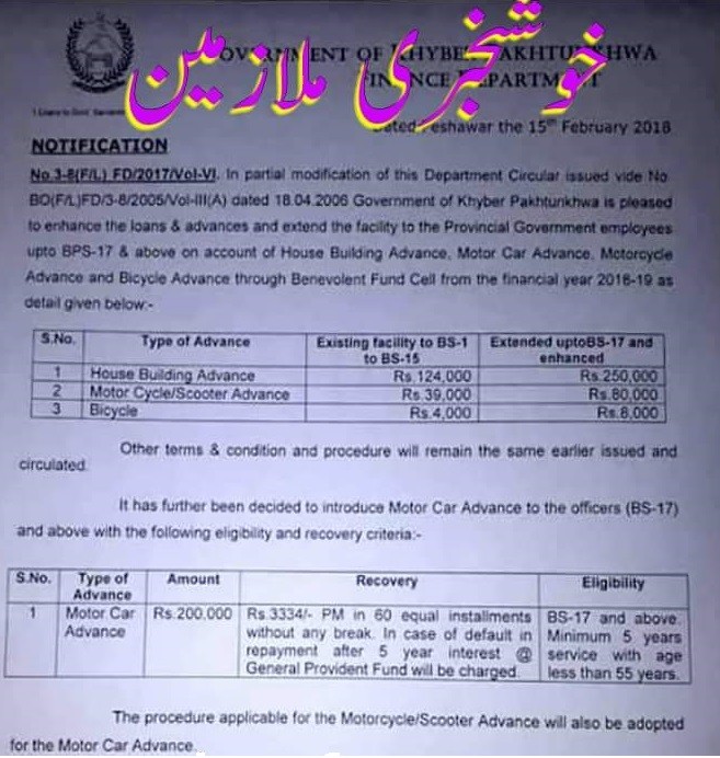 Revised Rates Advances KPK