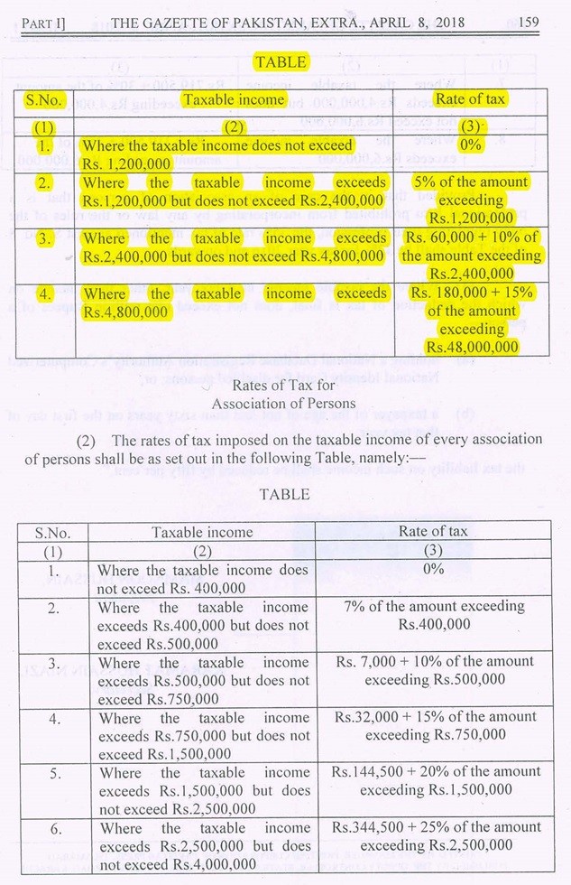 Income Tax (Amendment) Ordinance 2018