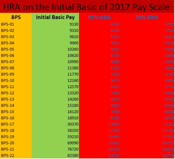 New Pay Scale Chart 2018 19