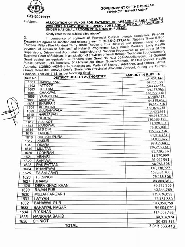 Funds Payment Arrears Lady Health Workers