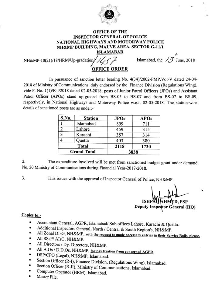 Upgradation APO & JPO
