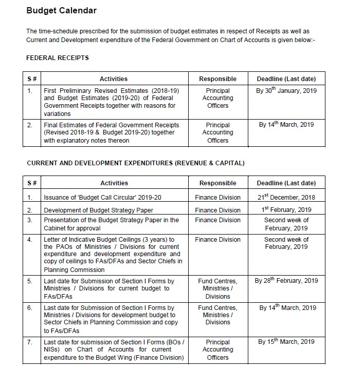 Budget Calendar 2019-20