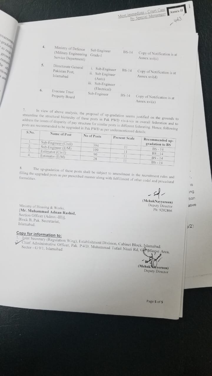 Upgradation the Posts of Sub-Engineers