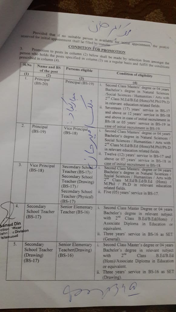 Amendment in the Recruitment Rules FDE Schools