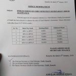 Notification of Enhancement Chief Minister Secretariat Allowance / House Allowance Sindh
