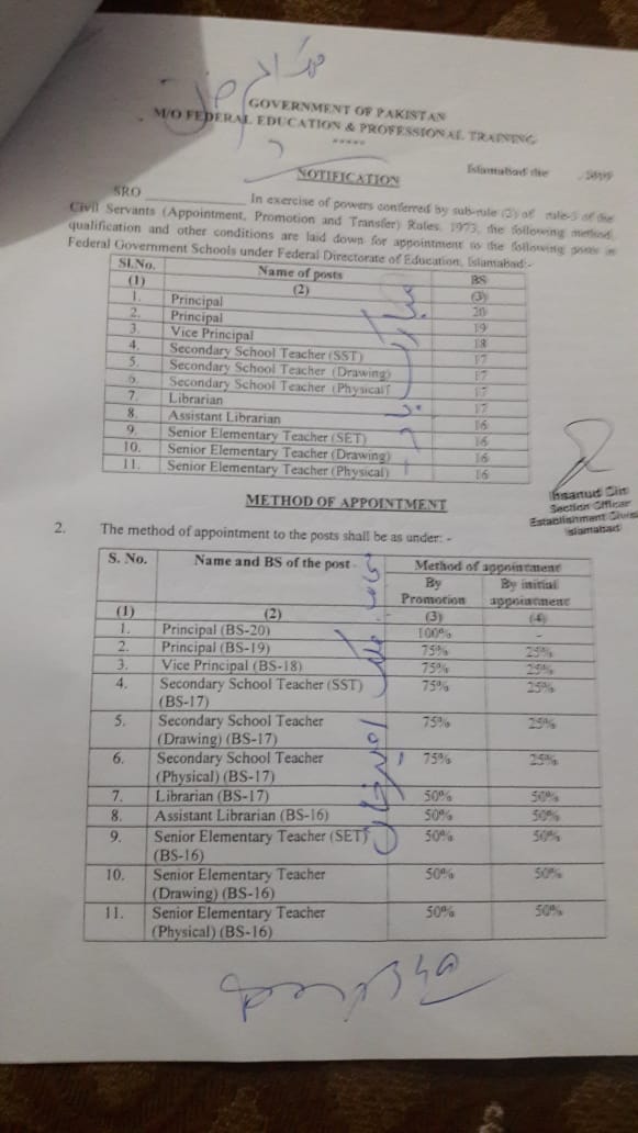 Recruitment Rules of Islamabad Model Schools