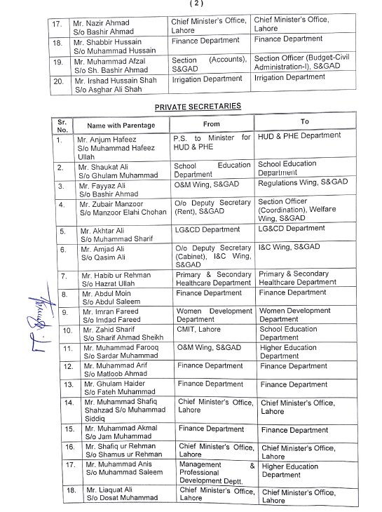 Transfer Posting Private Secretaries
