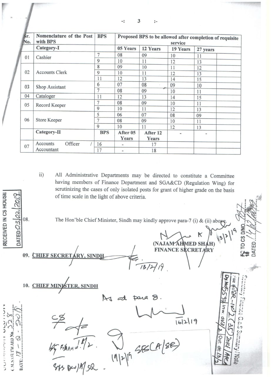 All Pakistan Clerks Association APCA