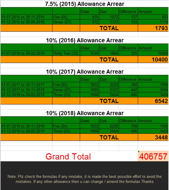 Arrears Calculations Sheet FGEIs Up-gradation