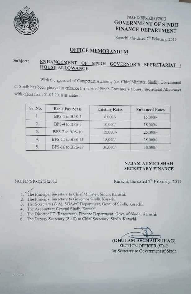 Enhancement Sindh Governor’s Secretariat  House Allowance