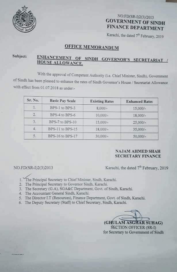 Enhancement Sindh Governor’s Secretariat / House Allowance