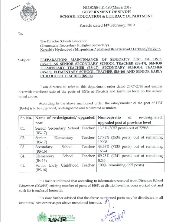 Upgradation Secondary School Teachers