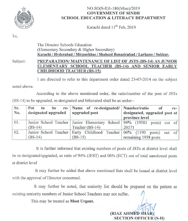 Upgradation of Junior School Teachers