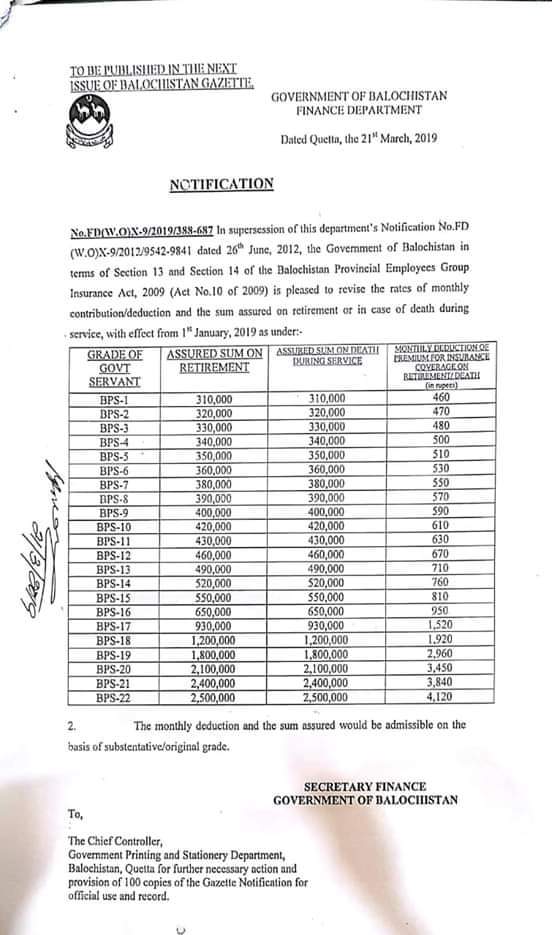 Monthly Deduction of Group Insurance 2019