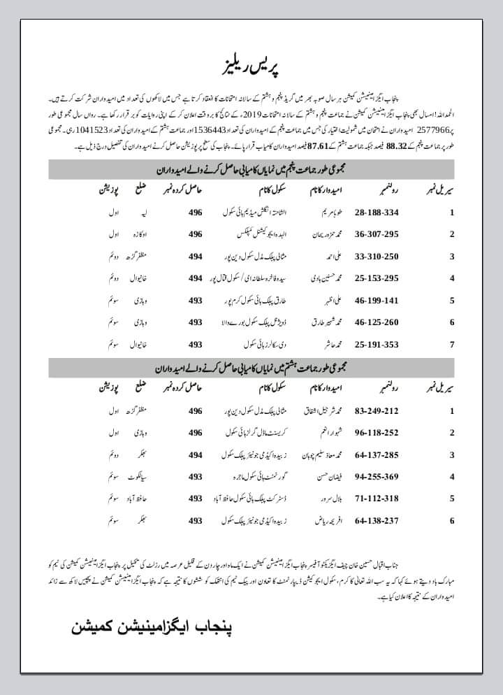 Position Holders 5th Grade & 8th Grade Examination 2019