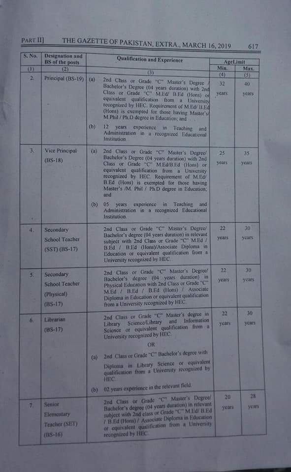 Promotion Rules FG Schools