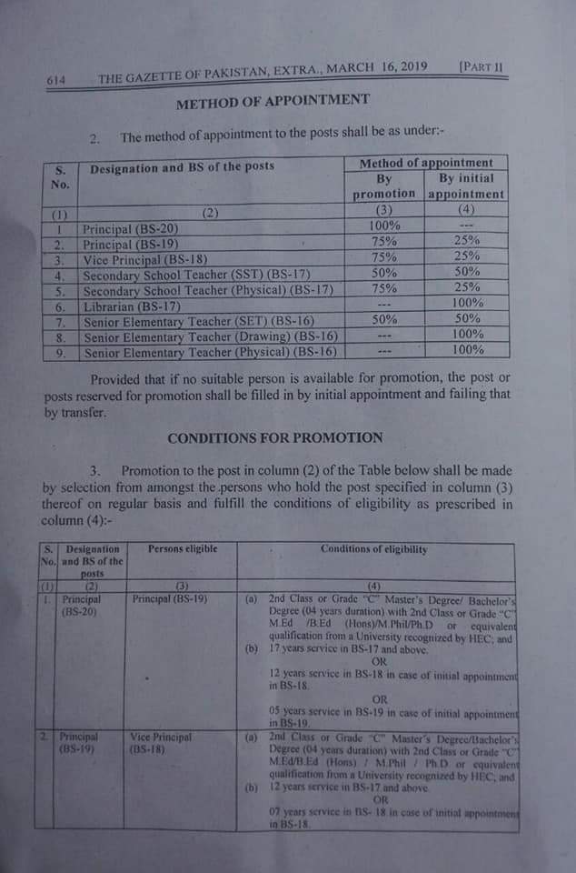 Recruitment & Promotion Rules in FG Schools under FDE