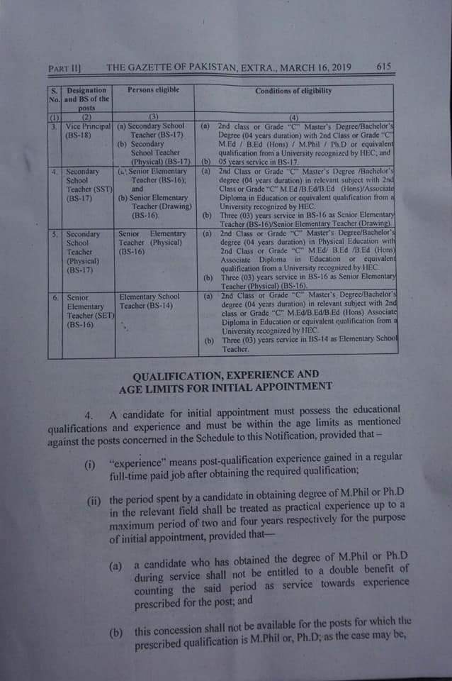 Recruitment Rules FG Schools