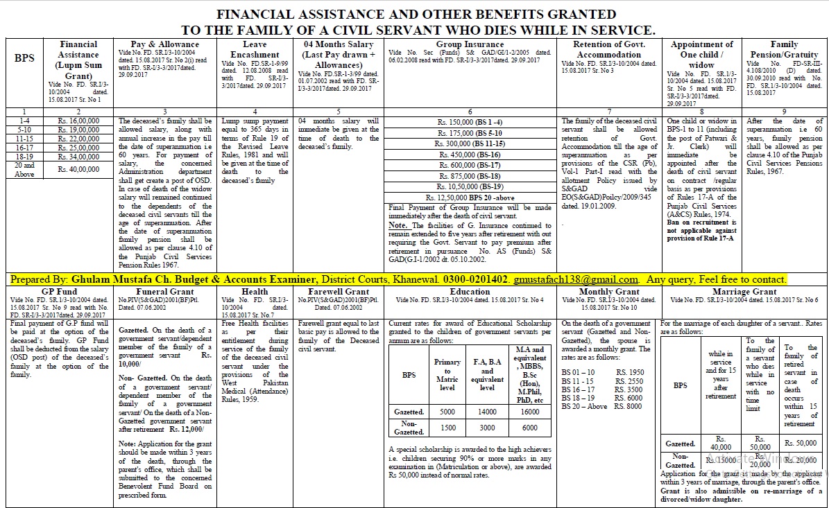 Detail Financial Assistance Package