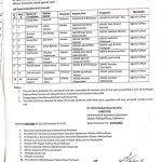 Notification of Promotion of Lab Assistants Khyber Pakhtunkhwa