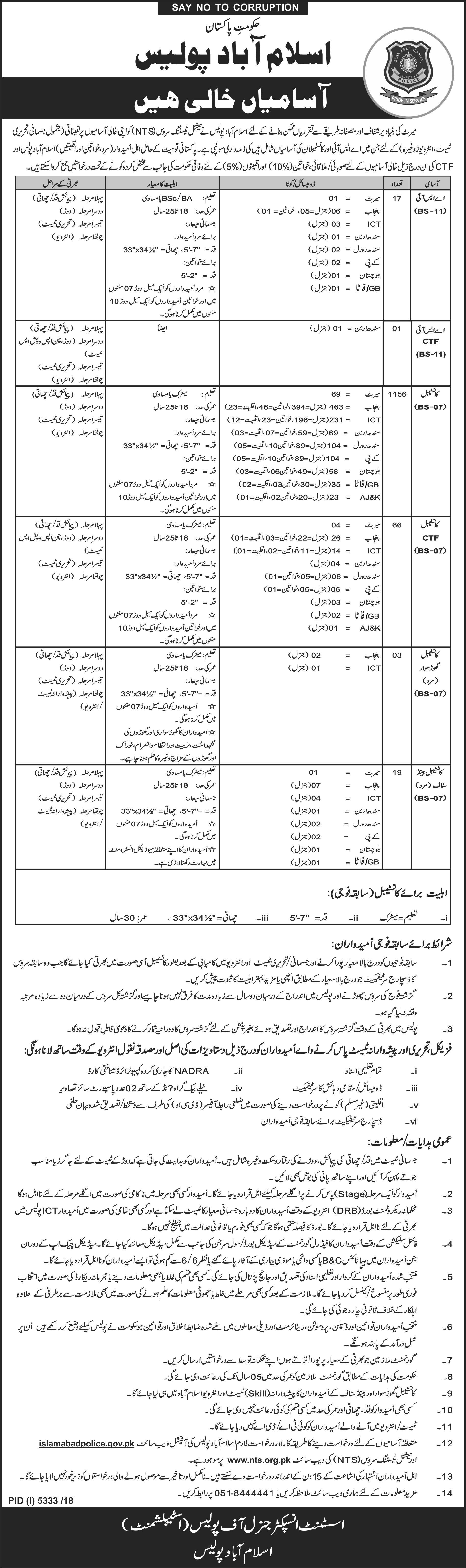 Islamabad Police Vacancies 2019 