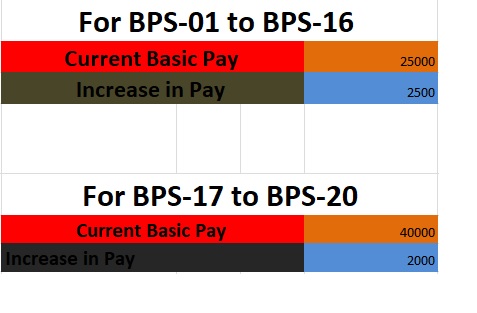 Calculation Sheet Increase Salary 2019 