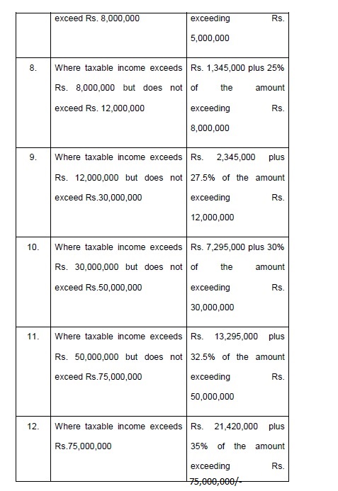 Income Tax Slabs for Salaried Persons 